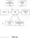 Fig. 02 - Blockchain management platform for performing asset adjustment, cross sectional editing, and bonding