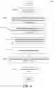 Fig. 09 - Workflow Management Via Distributed Ledgers and Smart Contracts