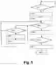 Fig. 04 - BI-DIRECTIONAL COMMISSIONING FOR LOW-POWER WIRELESS NETWORK DEVICES