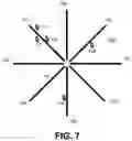 Fig. 07 - NETWORK SLICE MANAGEMENT