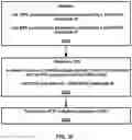 Fig. 33 - Wireless device feedback for semi-persistent scheduling release