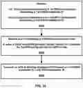 Fig. 35 - Wireless device feedback for semi-persistent scheduling release