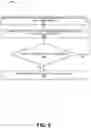 Fig. 07 - Monitoring user experience using data blocks for secure data access