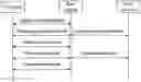 Fig. 01 - METHOD, DEVICE AND SYSTEM FOR RESOURCE ALLOCATION