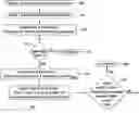 Fig. 01 - Method for node message synchronization