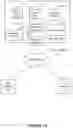Fig. 02 - Automated on call and ad hoc access to restricted resources