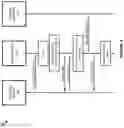 Fig. 04 - Management of bot detection in a content delivery network