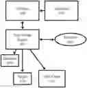Fig. 01 - Data confidence fabric trust brokers