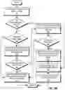 Fig. 07 - Efficient virtual IP address management for service clusters