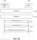 Fig. 22 - Service layer-based methods to enable efficient analytics of IoT data