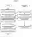Fig. 07 - Method of push-transmitting information from an image processing device