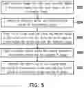 Fig. 06 - Dual sensor imaging system and depth map calculation method thereof