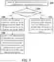 Fig. 08 - Dual sensor imaging system and depth map calculation method thereof