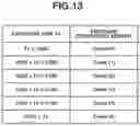Fig. 14 - Image pickup apparatus capable of performing image pickup with reduced flicker influence, method for controlling the same, and storage medium