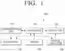 Fig. 02 - Photographing apparatus for photographing panoramic image using visual elements on a display, and method thereof