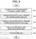 Fig. 04 - Artificial intelligence display device