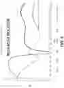 Fig. 09 - MoCA splitter device