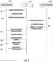 Fig. 13 - Apparatus and methods for content management and account linking across multiple content delivery networks