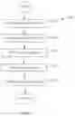 Fig. 16 - Apparatus and methods for content management and account linking across multiple content delivery networks