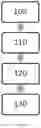 Fig. 02 - Digital assistant