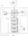Fig. 02 - Systems, methods, and manufactures for providing network services including mobile services to a location