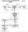 Fig. 22 - DIRECTIONAL NAVIGATION WITH MOBILE AND FIXED-LOCATION DEVICE INTERNET QUERY INITIATION