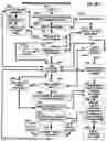 Fig. 35 - DIRECTIONAL NAVIGATION WITH MOBILE AND FIXED-LOCATION DEVICE INTERNET QUERY INITIATION