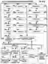 Fig. 41 - DIRECTIONAL NAVIGATION WITH MOBILE AND FIXED-LOCATION DEVICE INTERNET QUERY INITIATION