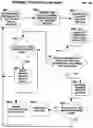 Fig. 52 - DIRECTIONAL NAVIGATION WITH MOBILE AND FIXED-LOCATION DEVICE INTERNET QUERY INITIATION