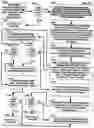 Fig. 79 - DIRECTIONAL NAVIGATION WITH MOBILE AND FIXED-LOCATION DEVICE INTERNET QUERY INITIATION