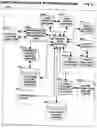 Fig. 85 - DIRECTIONAL NAVIGATION WITH MOBILE AND FIXED-LOCATION DEVICE INTERNET QUERY INITIATION