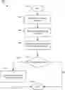 Fig. 01 - Differentiated privacy permissions for management of communication privileges