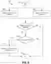 Fig. 06 - Differentiated privacy permissions for management of communication privileges
