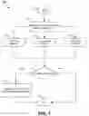 Fig. 08 - Differentiated privacy permissions for management of communication privileges