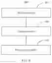 Fig. 07 - Call prompt method