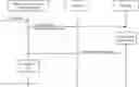 Fig. 01 - Session management function selection in home mobile communications network