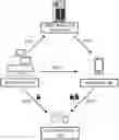 Fig. 01 - System and techniques for secret key transfer in benefit denial system