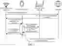 Fig. 02 - Wireless network access method, apparatus, device, equipment and system
