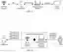 Fig. 04 - Wireless network access method, apparatus, device, equipment and system