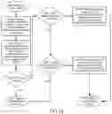 Fig. 24 - Wireless network access method, apparatus, device, equipment and system