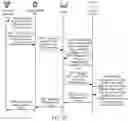 Fig. 28 - Wireless network access method, apparatus, device, equipment and system