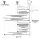 Fig. 29 - Wireless network access method, apparatus, device, equipment and system