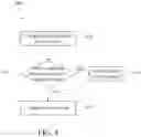 Fig. 08 - Methods and systems for segmenting computing devices in a network
