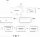 Fig. 09 - Methods and systems for segmenting computing devices in a network