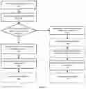 Fig. 06 - Apparatuses and methods for handling data packets