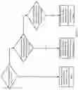 Fig. 10 - Apparatuses and methods for handling data packets