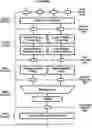 Fig. 01 - Resource management and control for wireless communications