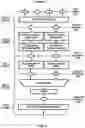 Fig. 04 - Resource management and control for wireless communications