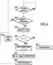 Fig. 01 - Method of selecting a route in an ad hoc network