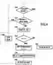 Fig. 04 - Method of selecting a route in an ad hoc network